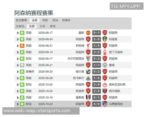 阿森纳开季防线如铁桶10场仅失3球创队史新高