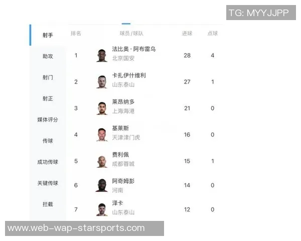 中超第28轮最佳候选名单揭晓瓦科萨里奇恩里克戴维森亚戈争夺荣誉 中超第28轮最佳候选名单揭晓瓦科萨里奇恩里克戴维森亚戈争夺荣誉